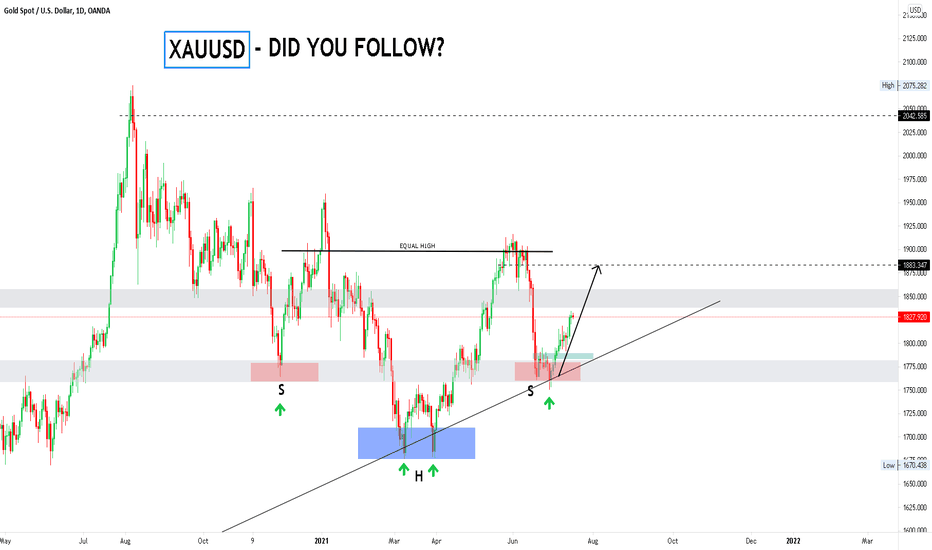 7 Reasons Gold will continue to Grow (Updated) July 2021 