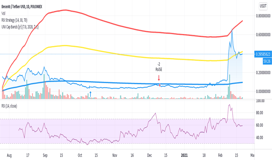 Decentr Top Cap, Mid Cap and Bottom Market Cap Bands [jcray]