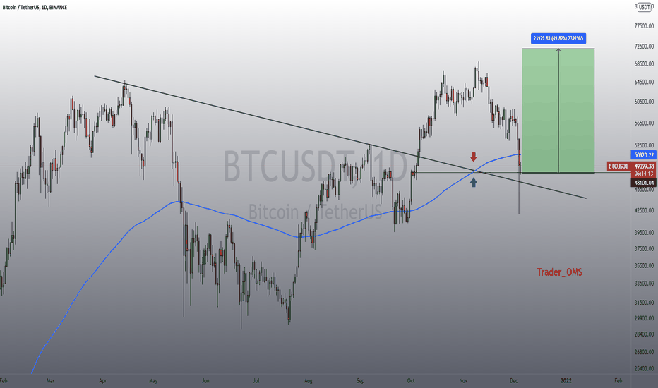 Bitcoin pump 