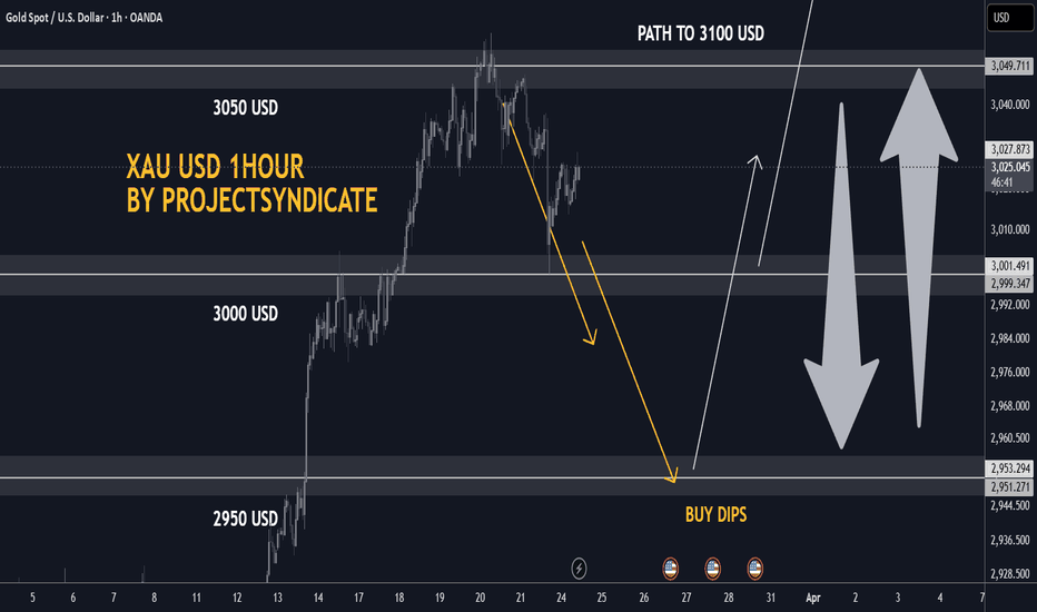 GOLD H1 Update: Pullback in Progress BUY DIPS TP 3 100 USD