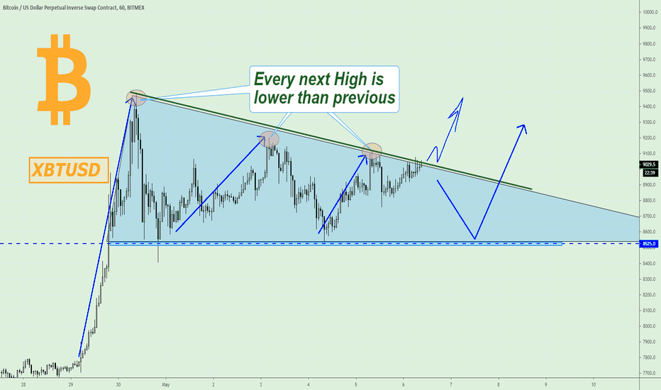XBTUSD Is inside the Bullish Flag!