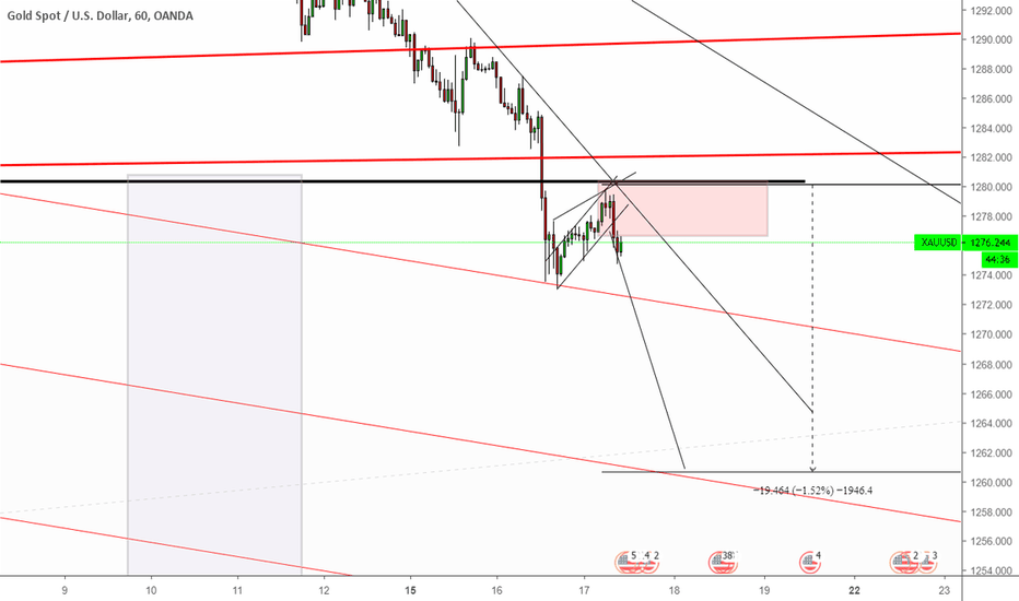 Sell gold now