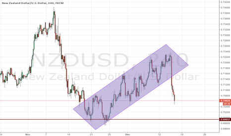 NZDUSD NEXT MOVE