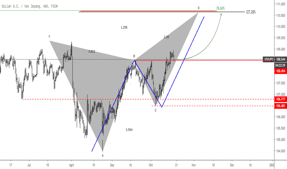 USDJPY Buy