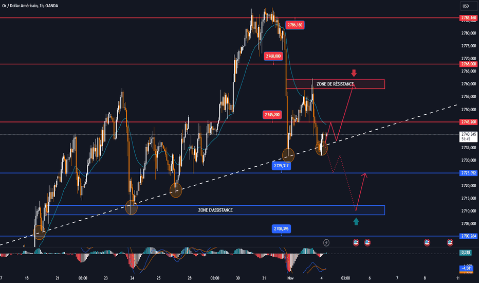 L'USD se renforce, l'or continue de baisser