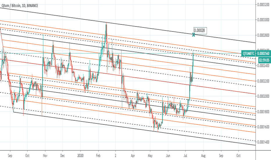 qtum