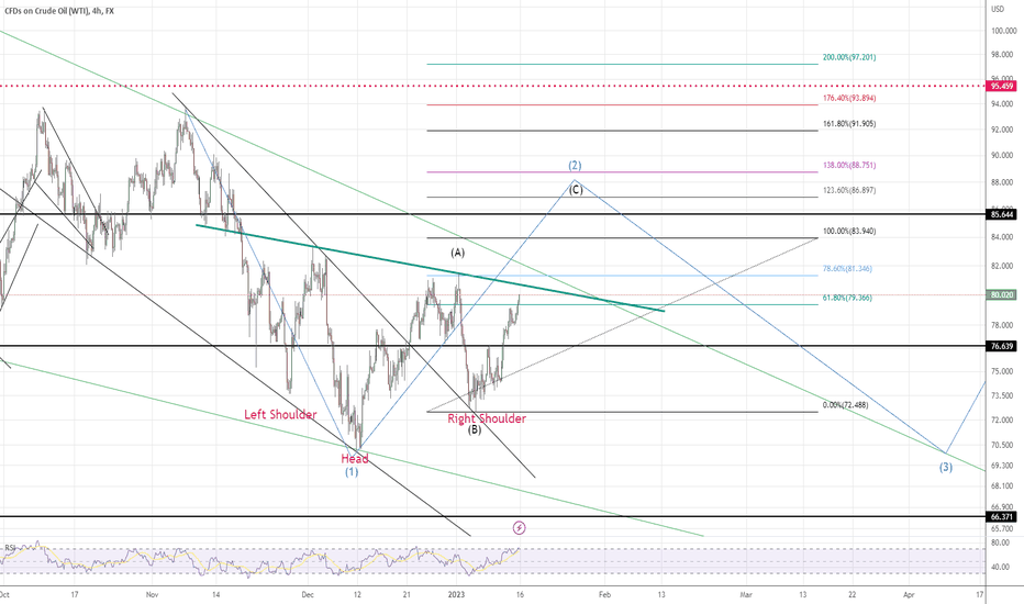 wti update