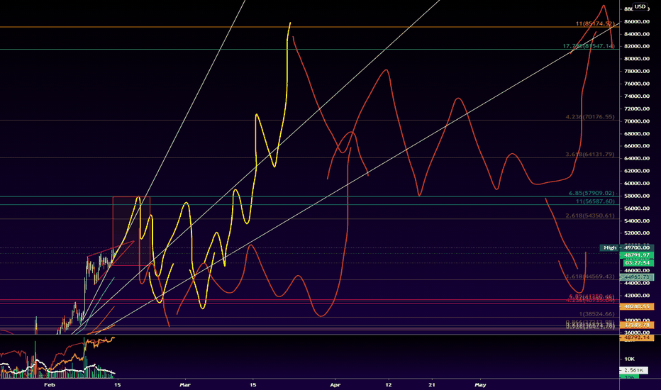 Bitcoin MT (Feb 14th)