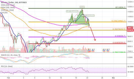 BTC DROP ! 