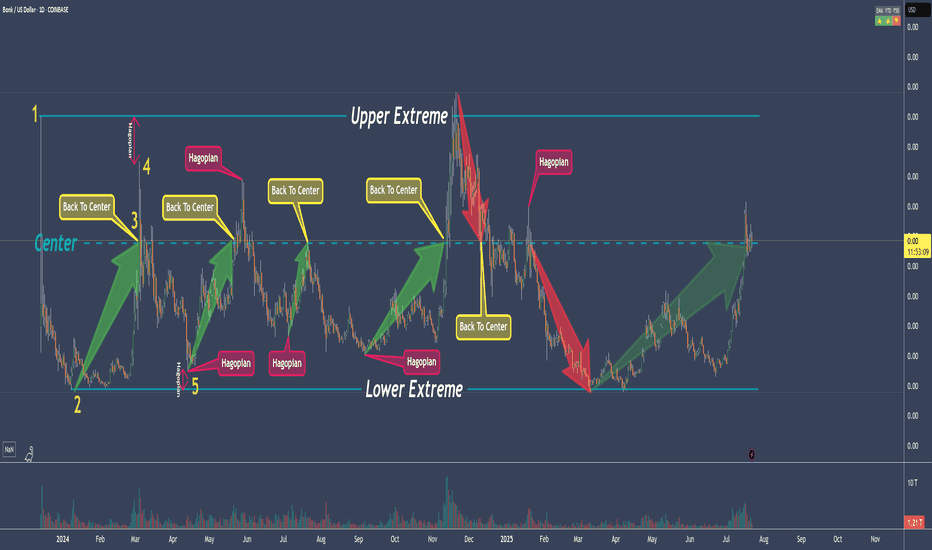 80% Of Time - A Trading Edge You Don't Want To Miss