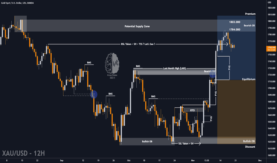 XAUUSD 12H TA : Bull or Bear ?
