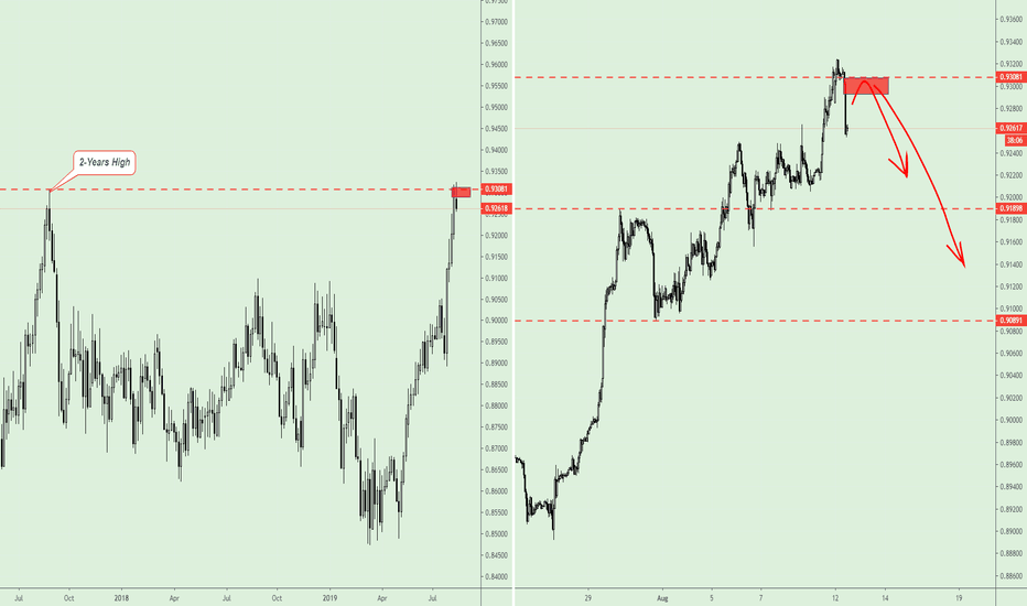 EURGBP, Price made a fake breakout of 2 years high...