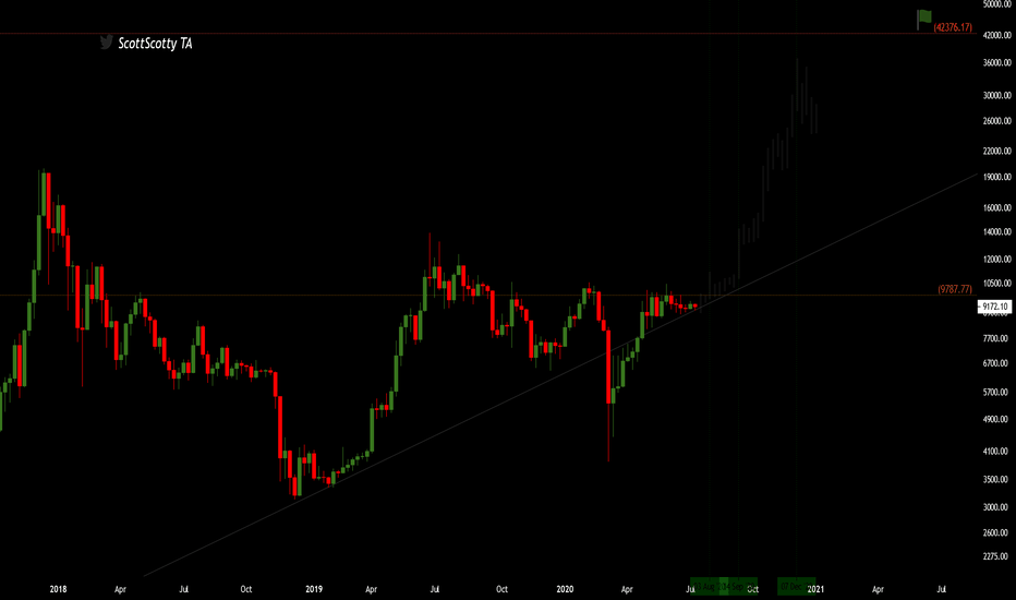BTC