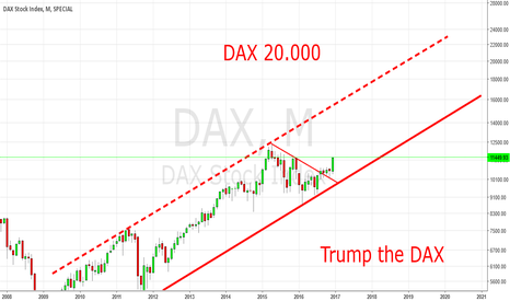 DAX 20.000