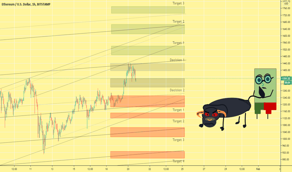Bull by The Tail