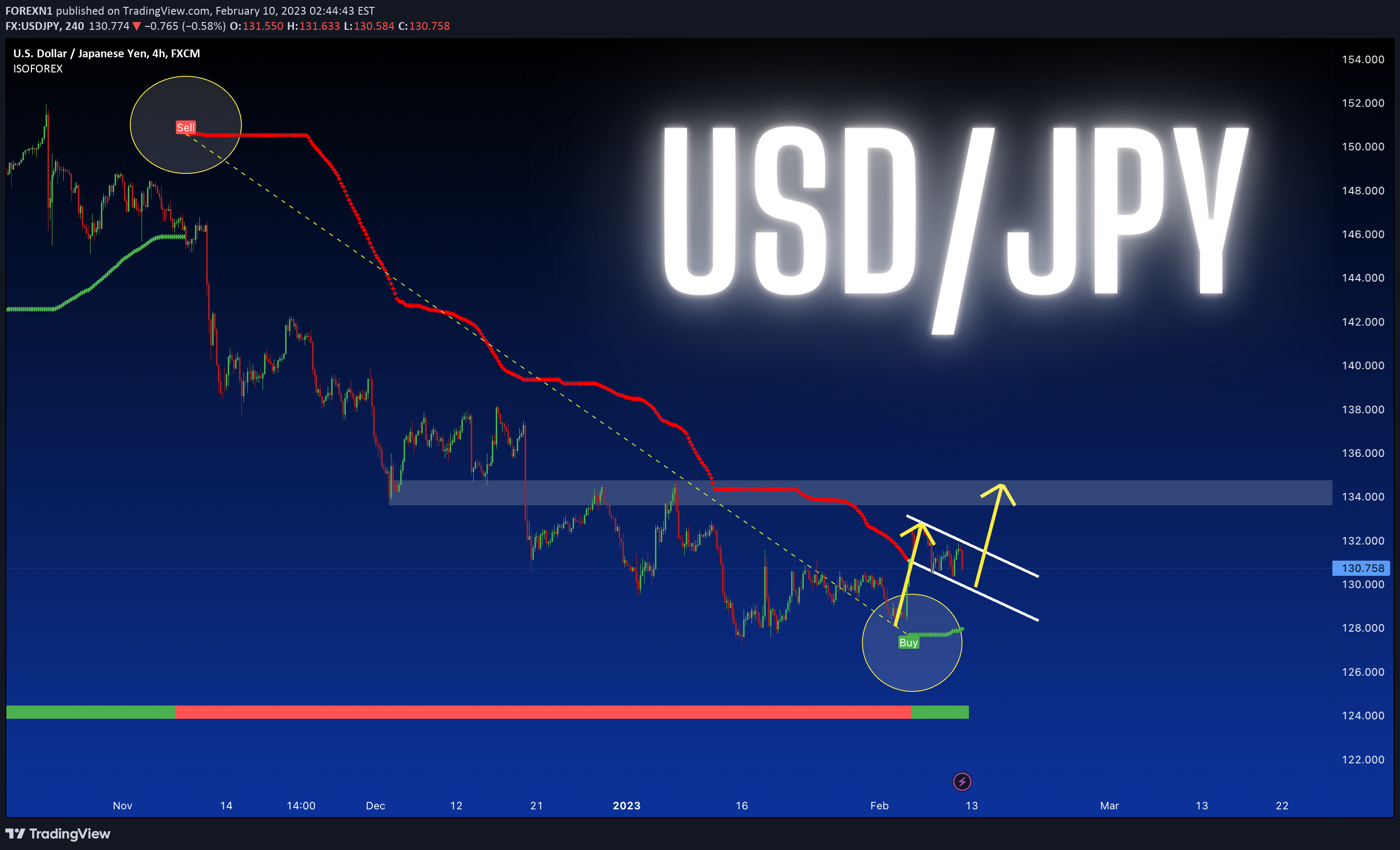 FX:USDJPY Idea Chart Image by FOREXN1