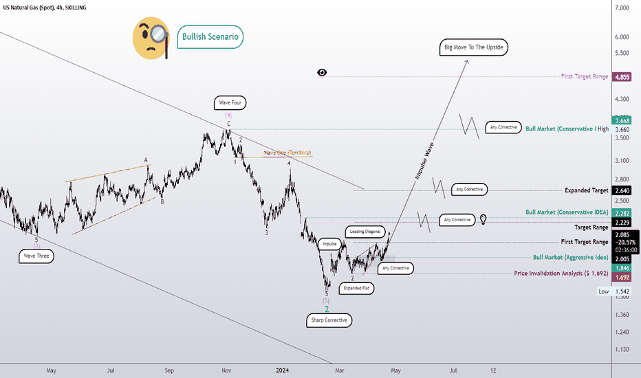 Maturity of the bullish market, any correction pattern extends t