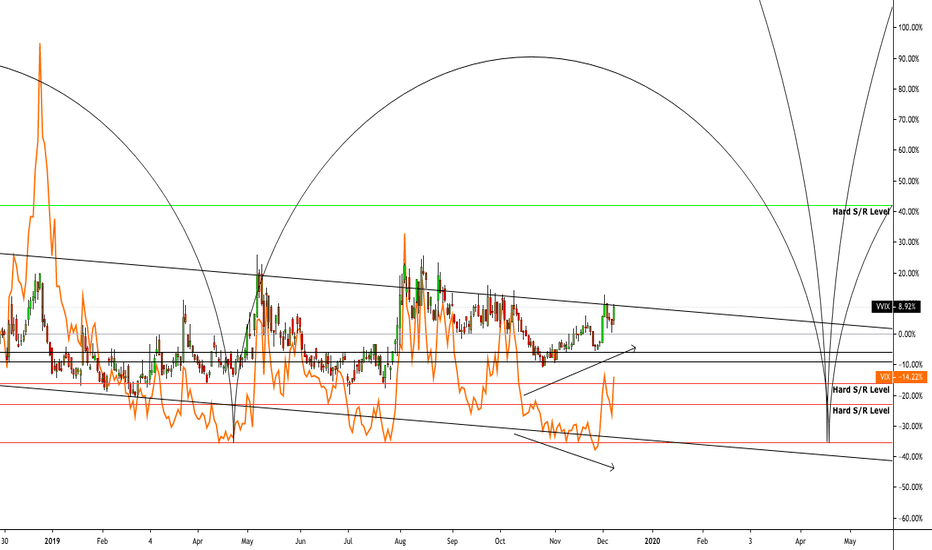 VVIX vs. VIX