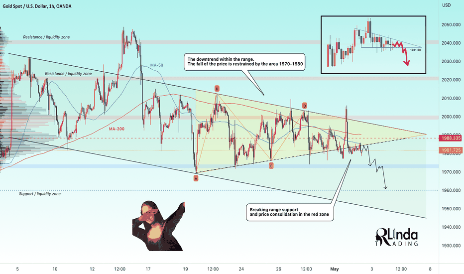GOLD → Price is breaking triangle support. What's next?