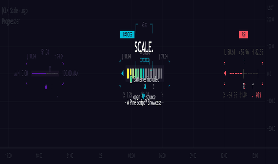 Progressbar