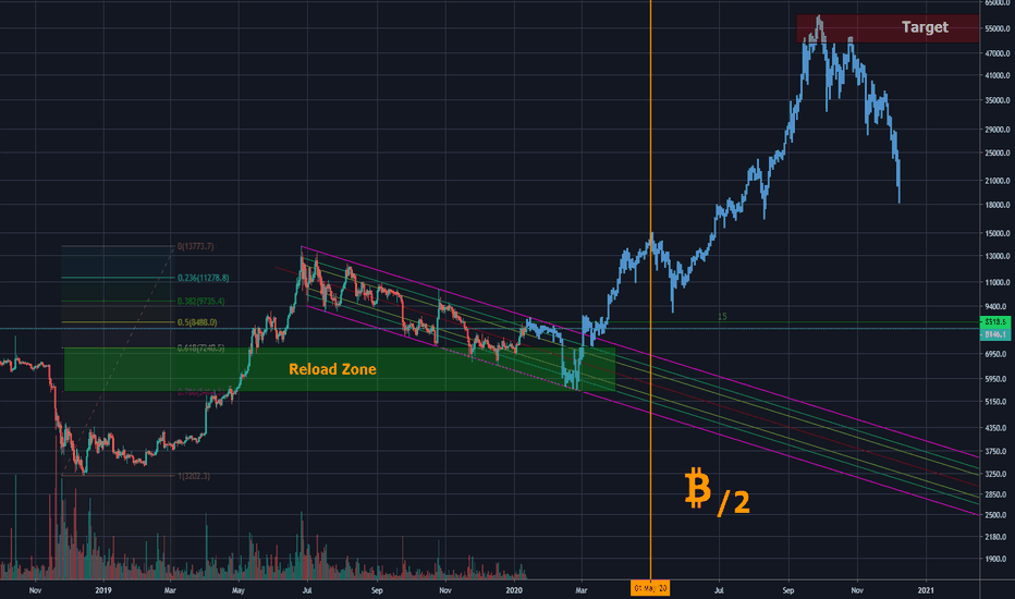 BTC | Target 50K-60K in 2020