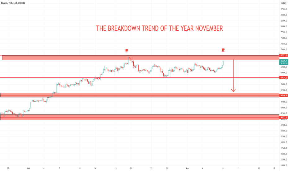 BTC THE BREAKDOWN TREND  OF THE YEAR 2021  - ETN TOOL