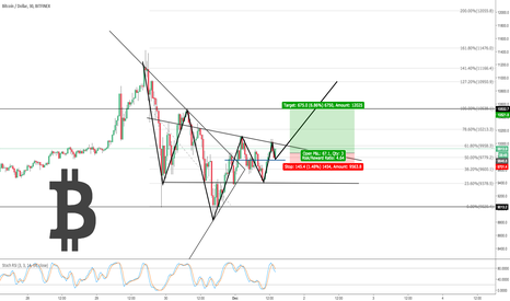 Long Position Bitcoin