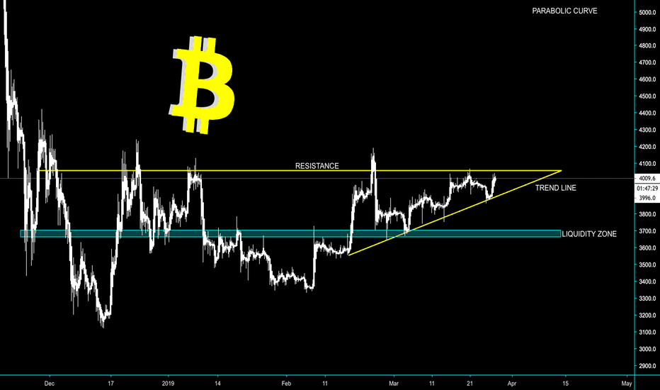 BITCOIN - GEARING UP FOR MAJOR BREAKOUT? - CryptoManiac101
