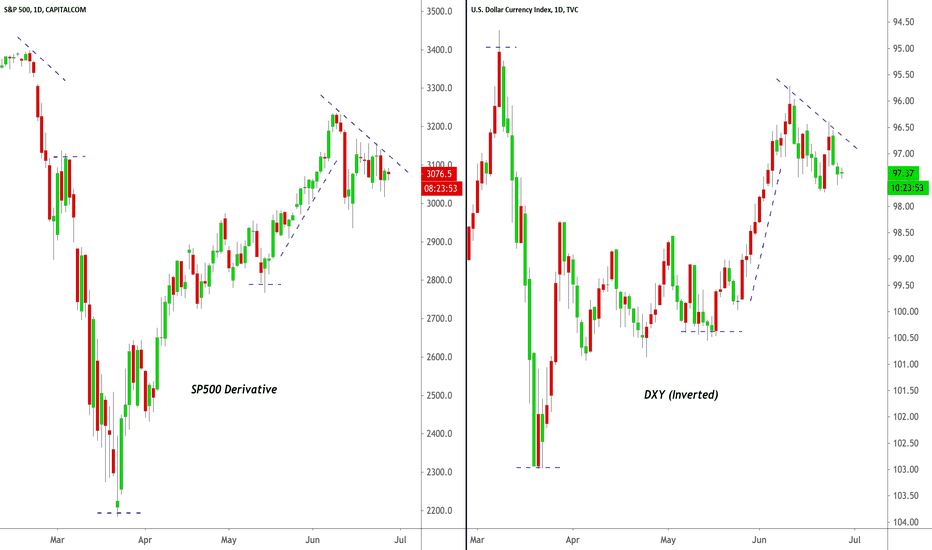 Are Forex Traders are at the Mercy of U.S. Speculation? 📉📈
