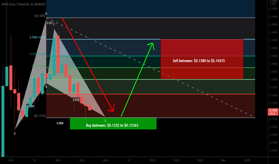 ARPA formed bullish BAT for next reversal move