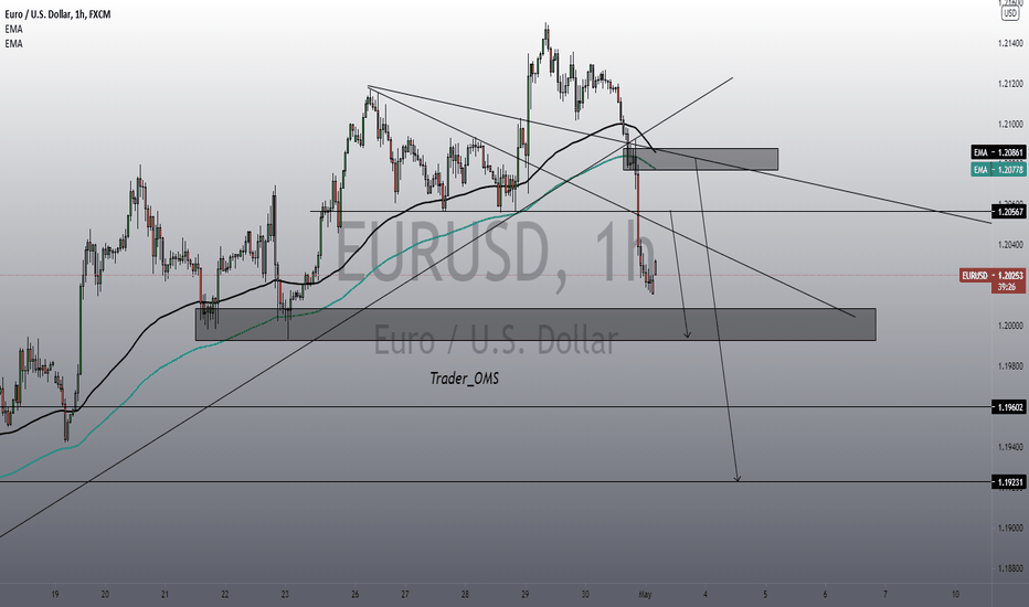 EURUSD short