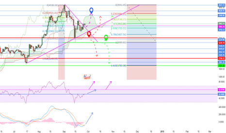 BTC 1D TIMEFRAME HOPEFUL AND POSITIVE GOING TO BED PEACEFULLY 