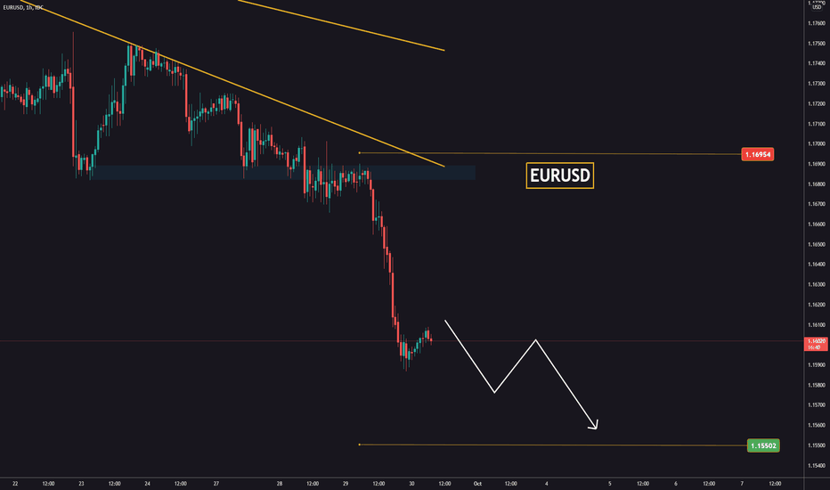 EURUSD below 1,1600! What now?