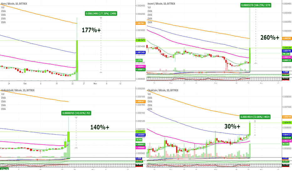 Bittrex Pumping: Kore 177%+, Incent 260%+, UKG 140%+, Cloak 50%+