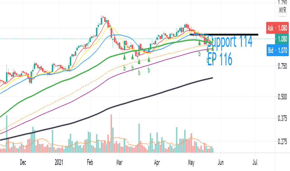 FIFO indicator by LYK