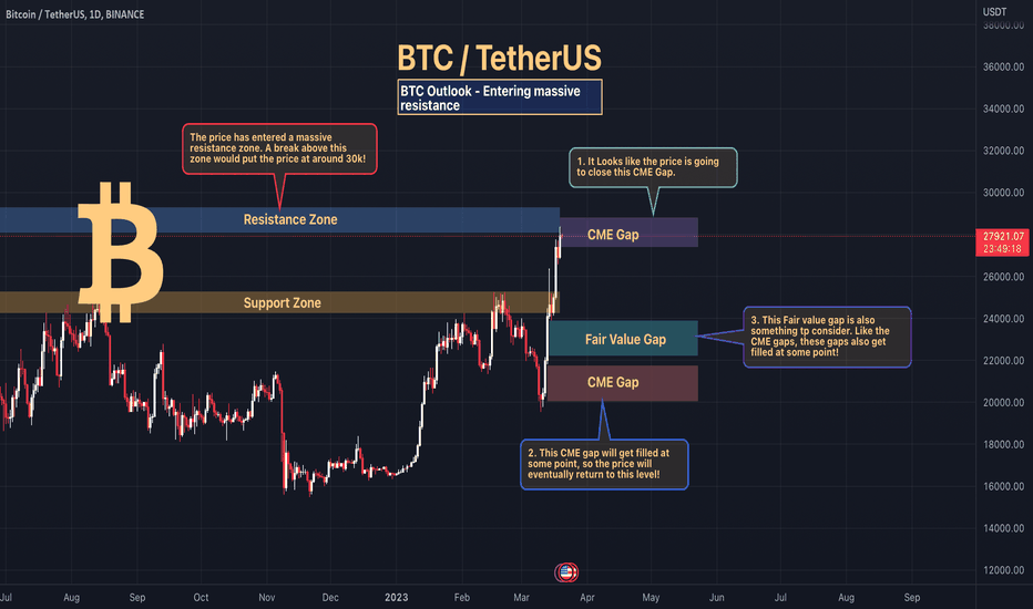 BTC Outlook - Entering massive resistance 
