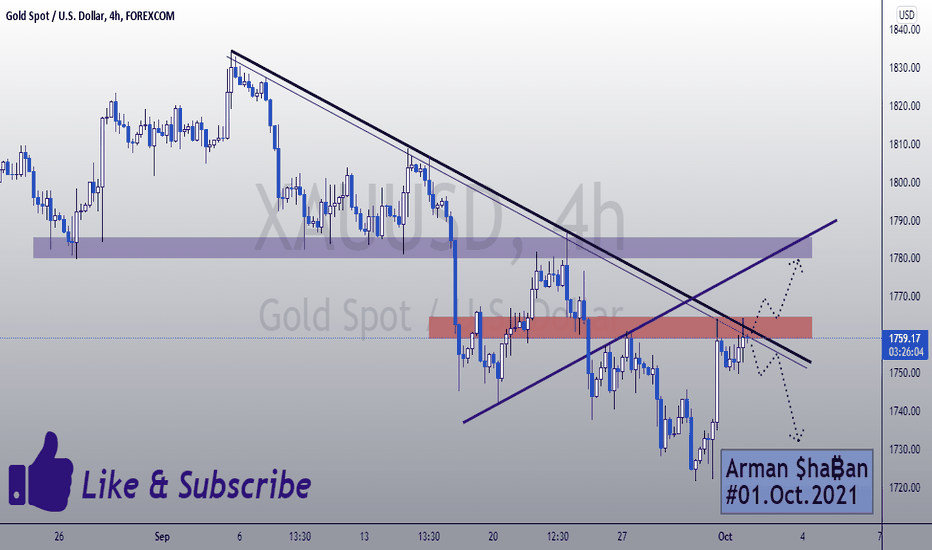 XAUUSD 4H TF : 01.Oct.2021