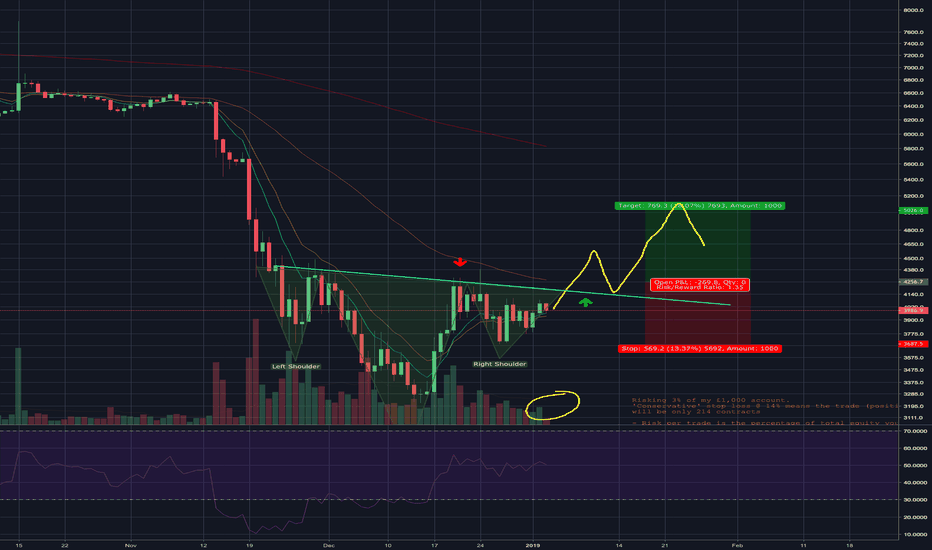Inverse Head and Shoulders - When Resistance Turns to Support