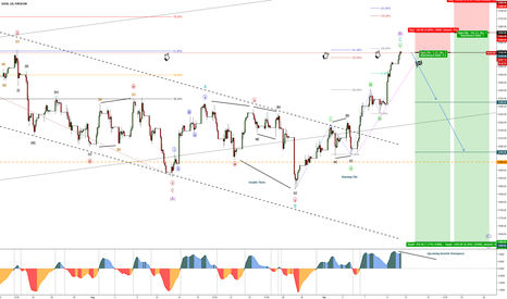 DAX30-GER30 – Bearish Intermediate (C)