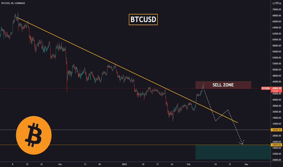 Sell zone on BTC - next target $25 000!