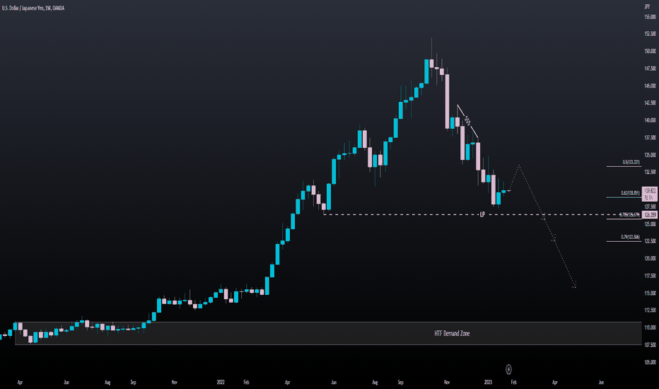 USDJPY Weekly: 29/01/2023: Long term view