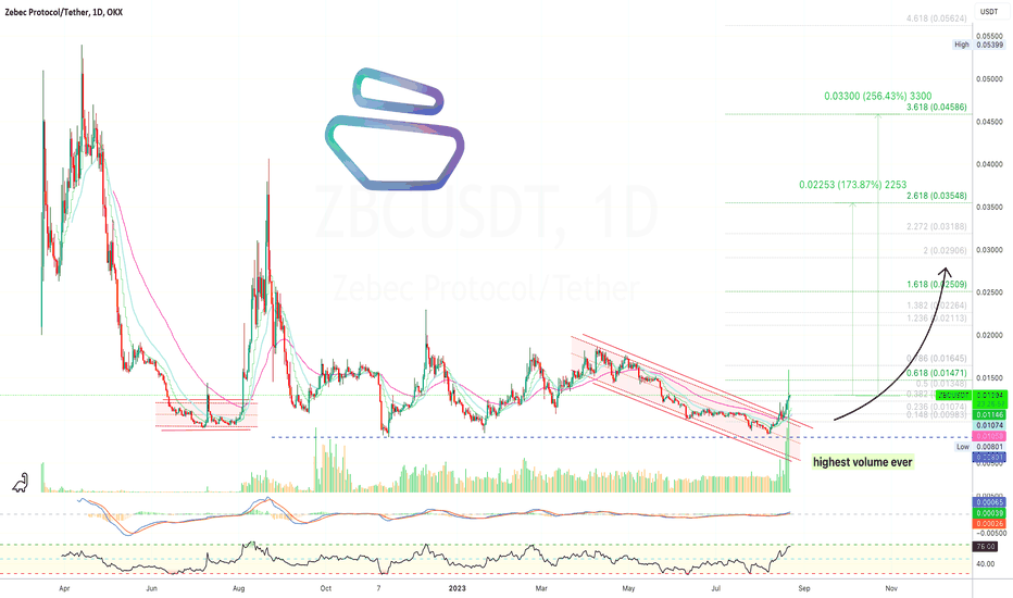 ✴️ Zebec Protocol Ultra-Bullish Confirmed (175%-255% Potential) 