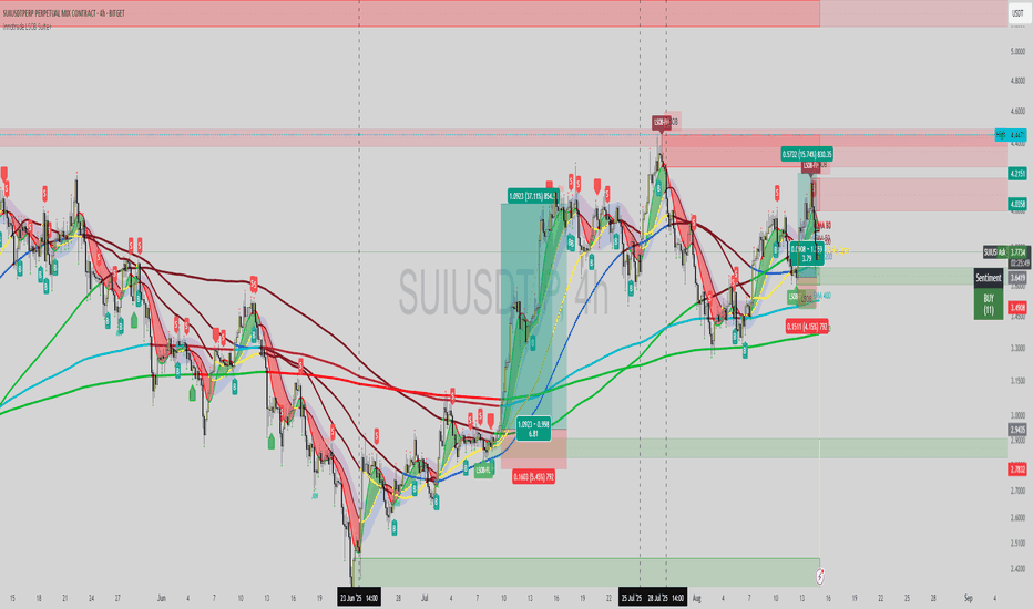 Innotrade Liquidity Sweep Order Block Suite for Sniper Entry