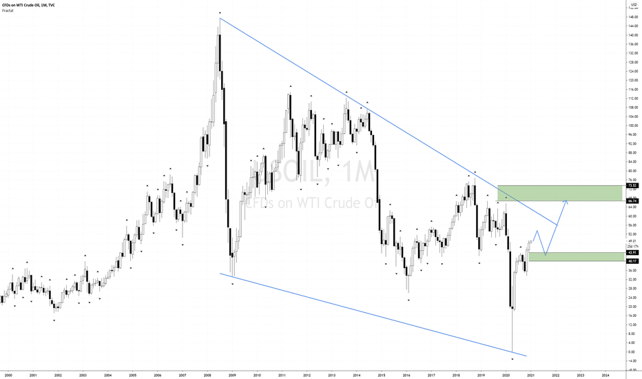 WTI Targeting 67 In 2021 - Brent Going For 75