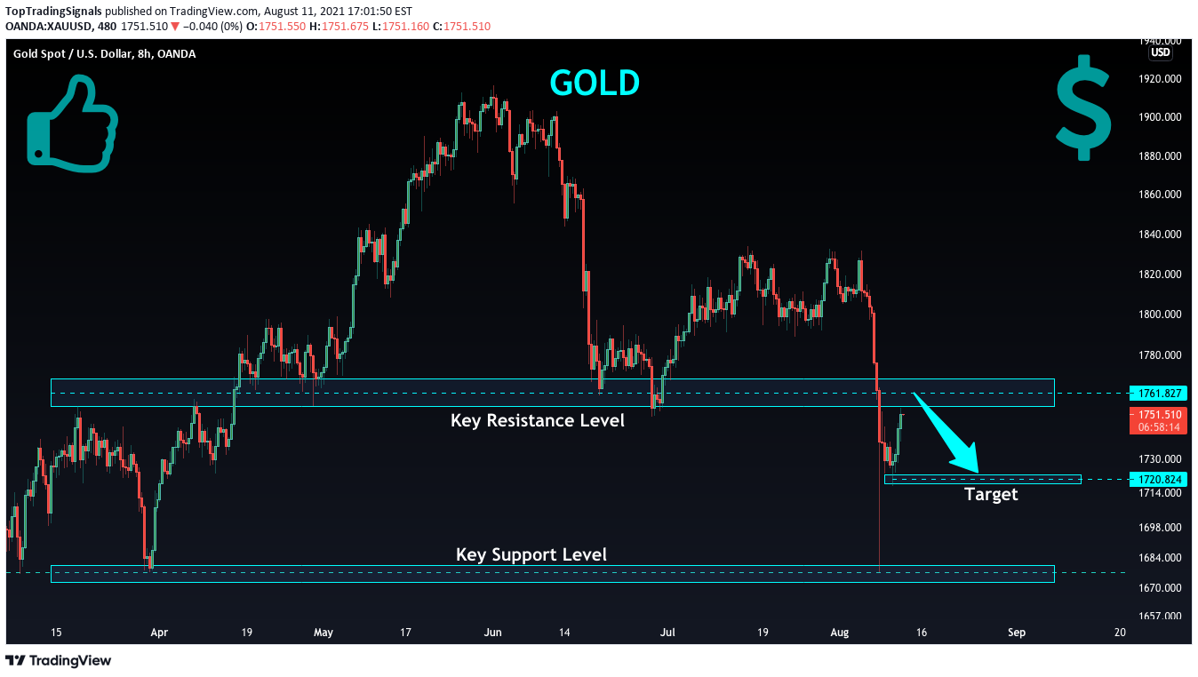 OANDA:XAUUSD Idea Chart Image by TopTradingSignals