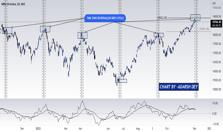 NIFTY OUTLOOK