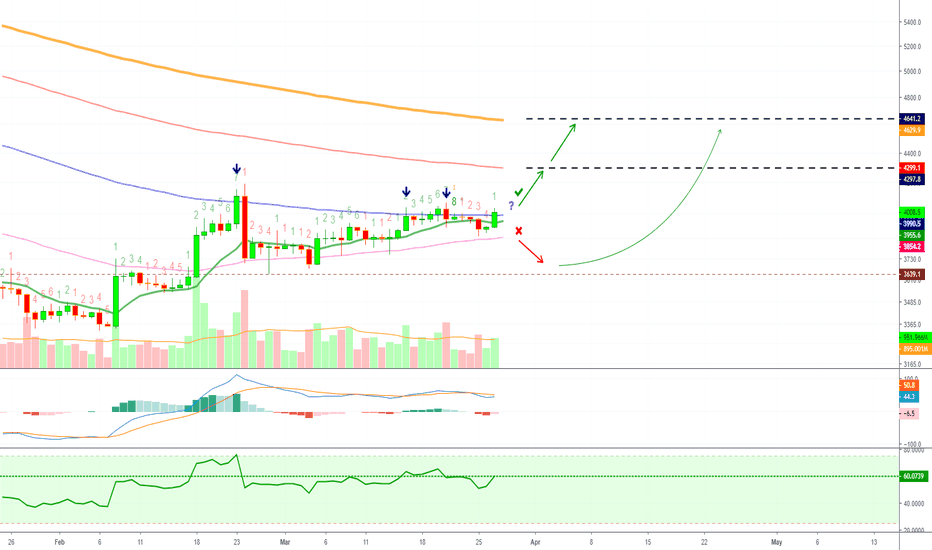 Bitcoin's Next Move (Short Term - Keeping It Simple) + Altcoins