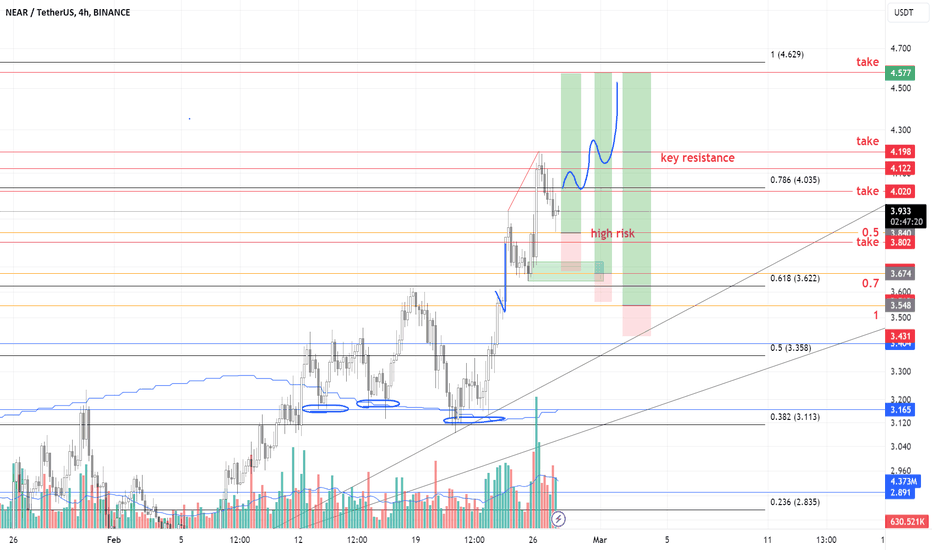 NEAR targets reached! UPDATE
