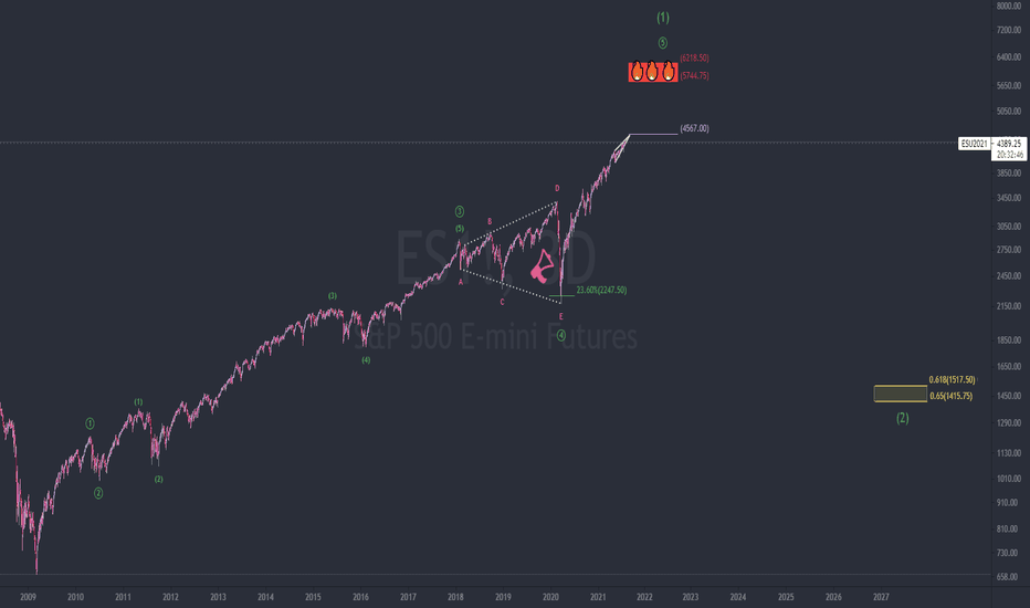 $py 12 year Elliott Wave analysis.
