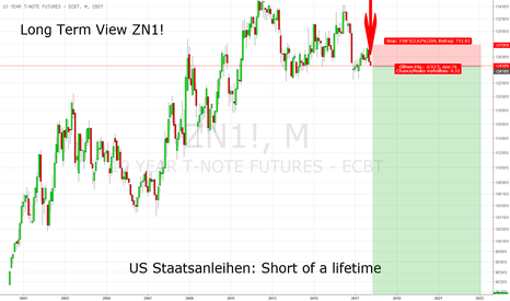ZN1! - Short of a life time